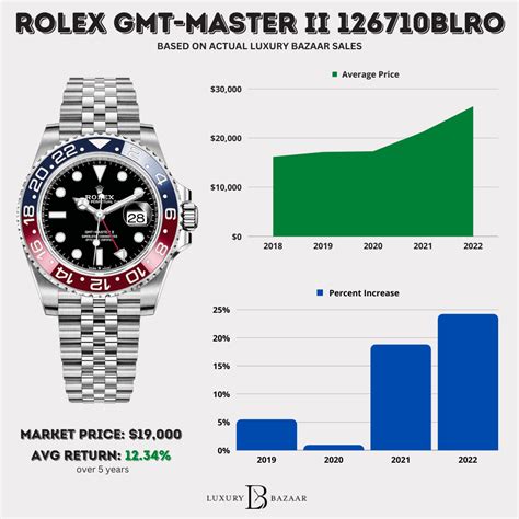 rolex original price|rolex watch value chart.